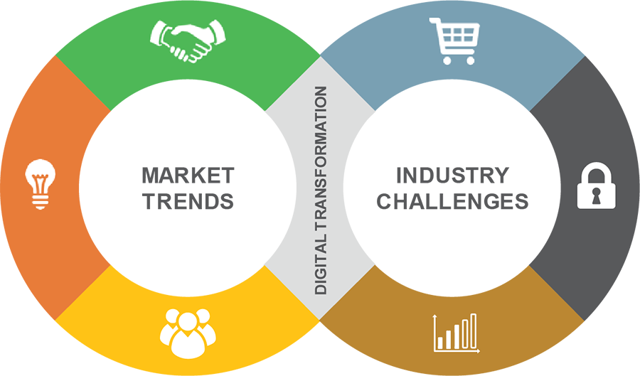 Retail and consumer goods